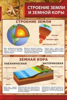 Стенд "Строение Земли и земной коры" - fgospostavki.ru - Уфа