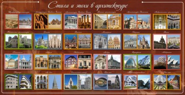Стенд "Стили и эпохи в архитектуре" - fgospostavki.ru - Уфа