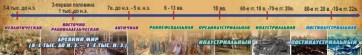 Стенд "Линия времени" - fgospostavki.ru - Уфа
