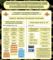 Стенд "Структура вооруженных сил РФ" - fgospostavki.ru - Уфа