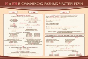 Стенд ""н" и "нн" в суффиксах разных частей речи" - fgospostavki.ru - Уфа