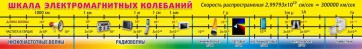 Стенд "Шкала электромагнитных колебаний" - fgospostavki.ru - Уфа