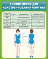 Стенд "Снятие мерок для конструирования фартука" - fgospostavki.ru - Уфа