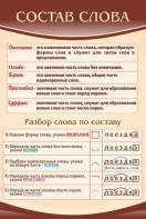 Стенд "Состав слова" - fgospostavki.ru - Уфа