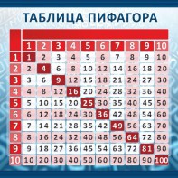 Стенд "Таблица Пифагора" Вариант 1 - fgospostavki.ru - Уфа