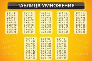 Стенд "Таблица умножения" Вариант 1 - fgospostavki.ru - Уфа