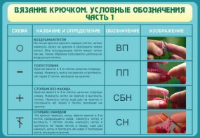 Стенд "Вязание крючком. Условные обозначения. Часть 1" - fgospostavki.ru - Уфа