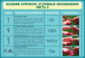 Стенд "Вязание крючком. Условные обозначения. Часть 2" - fgospostavki.ru - Уфа