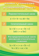 Стенд "Законы сложения и умножения чисел" - fgospostavki.ru - Уфа