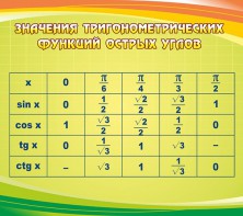 Стенд "Значения тригонометрических функций острых углов" - fgospostavki.ru - Уфа