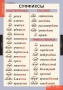 Комплект таблиц. Русский язык. Основные правила и понятия 1-4 классы. - fgospostavki.ru - Уфа