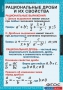 Комплект таблиц. Алгебра 8 класс. - fgospostavki.ru - Уфа