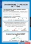 Комплект таблиц. Геометрия 7 класс. - fgospostavki.ru - Уфа