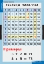 Комплект таблиц. Математика. Математические таблицы для начальной школы. - fgospostavki.ru - Уфа