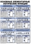 Таблицы Информатика 10 штук (50*70, ламинированные) - fgospostavki.ru - Уфа