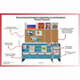 Уголок патриотического воспитания для дошкольников  "Россия"  Базовый - fgospostavki.ru - Уфа